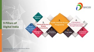 Investments & Technology Promotion Division, Ministry
of External Affairs, Govt. of India
9 Pillars of
Digital India
 