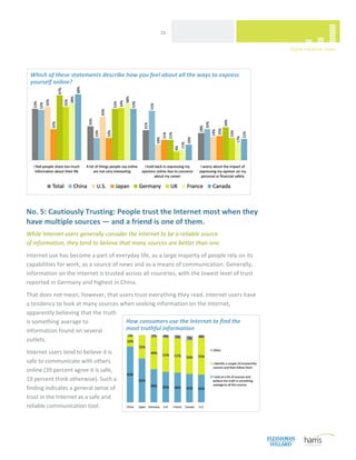  
                                                      16 




    Which of these statements describe how you feel about all the ways to express 
    yourself online? 




                                                                                           
 
No. 5: Cautiously Trusting: People trust the Internet most when they 
have multiple sources — and a friend is one of them. 
While Internet users generally consider the Internet to be a reliable source  
of information, they tend to believe that many sources are better than one. 
Internet use has become a part of everyday life, as a large majority of people rely on its 
capabilities for work, as a source of news and as a means of communication. Generally, 
information on the Internet is trusted across all countries, with the lowest level of trust 
reported in Germany and highest in China. 
That does not mean, however, that users trust everything they read. Internet users have 
a tendency to look at many sources when seeking information on the Internet, 
apparently believing that the truth 
is something average to              How consumers use the Internet to find the 
information found on several         most truthful information 
outlets.  
Internet users tend to believe it is 
safe to communicate with others 
online (39 percent agree it is safe, 
19 percent think otherwise). Such a 
finding indicates a general sense of 
trust in the Internet as a safe and 
reliable communication tool. 



 
 