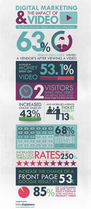 Digital Media Infographics