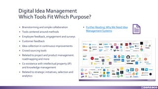 Digital Idea Management
WhichTools FitWhich Purpose?
§ Brainstorming and simple collaboration
§ Tools centered around methods
§ Employee feedback, engagement and surveys
§ Customer feedback
§ Idea collection in continuous improvements
§ Crowd sourcing tools
§ Related to project and product management:
roadmapping and more
§ Co-existence with intellectual property (IP)
and knowledge management
§ Related to strategic initiatives, selection and
analytics
§ Further Reading:WhyWe Need Idea
Management Systems
 