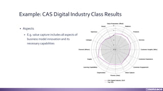 Example: CAS Digital Industry Class Results
§ Aspects
§ E.g. value capture includes all aspects of
business model innovation and its
necessary capabilities
 