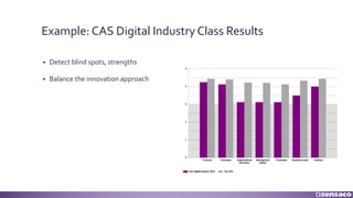 Example: CAS Digital Industry Class Results
§ Detect blind spots, strengths
§ Balance the innovation approach
 