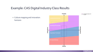 Example: CAS Digital Industry Class Results
§ Culture mapping and innovation
horizons
 