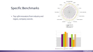 Specific Benchmarks
§ Top 25% innovators from industry and
region, company size etc.
 