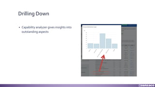Drilling Down
§ Capability analyzer gives insights into
outstanding aspects
 