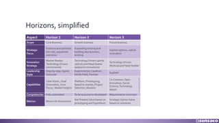 Horizons, simplified
Aspect Horizon 1 Horizon 2 Horizon 3
Scope Core Business Growth business Future business
Strategic
Focus
Enhance and optimize,
low-risk, sequential
execution
Expanding existing and
building new business,
probing
Explore options, radical
innovation
Innovation
Strategy
Market Reader,
Technology Drivers
(incremental)
Technology Drivers (partly
radical) and Need Seeker
(adjacent innovations)
Technology Drivers
(Radical) and Need Seeker
Leadership
Style
Step-by-step / Spiral
Staircase
Experimenter, Cauldron,
Fertile Field, Pacman
Explorer
Capabilities
ClearVision , Goal
Orientation, Core
Focus, Market Insights
Platform, Prototyping,
Speed to market, Project
Selection, Ideation
Co-Creation, Open
Innovation, Social
Science,Technology
Watch
Competencies Fully assembled To be acquired or developed Requirements uncertain
Metrics Return On Investment
Net PresentValue based on
prototyping and hypothesis
Strategic OptionValue
based on scenarios
(c)2019sensacogmbh
 