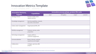 Innovation MetricsTemplate
<< your company with ... solutions >>
Source: Fankhauser (2019). Based on the work of Penker et al. (2016) and survey of Nappi (2019). All data is collected and analyzed in various tools and dashboards.
Copyright Sensaco GmbH, 2019.
Innovation Horizons,
Aspects
Capabilities
Innovation process phase, product life cycle
Copyright Sensaco GmbH, 2019.
input throughput output outcome
Strategy, finance business model / value
capture, process
Knowledge management learning capabilities, rewards,
document, show & tell
Culture, team management Organizational KPIs, HR
Portfolio management Products, services, value
proposition
Technology management Supply, platform,
customer engagement
Commercialisation Brand, channel, customer
experience and insights
Collaboration Linkages, openness, R&I
projects
 
