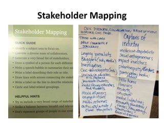 Stakeholder Mapping
 