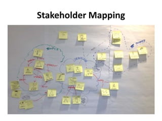 Stakeholder Mapping
 