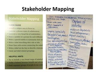 Stakeholder Mapping
 