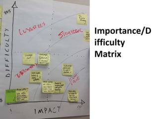 Importance/D
ifficulty
Matrix
 