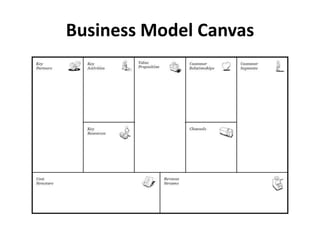 Business Model Canvas
 