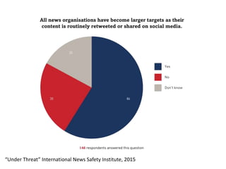 “Under Threat” International News Safety Institute, 2015
 