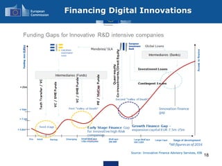 Digital innovations -Empowering digital ecosystems and startups 