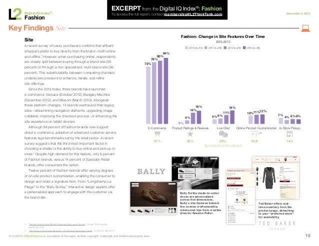 L Digital Iq Index Fashion L Digital Iq Index Fashion