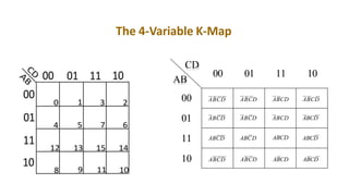 K Mapguide Karnaugh Maps (K-Maps) for Boolean Simplification: A Practical Guide ...