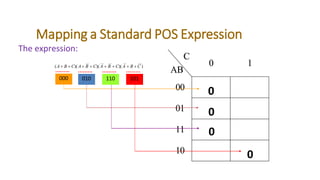 Pos Expression Using K Map Karnaugh Maps (K-Maps) for Boolean Simplification: A Practical Guide ...