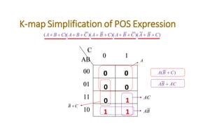 Karnaugh Map.pdf Karnaugh Maps (K-Maps) for Boolean Simplification: A Practical Guide ...