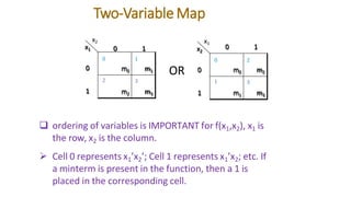 Karnaugh Map.pdf Karnaugh Maps (K-Maps) for Boolean Simplification: A Practical Guide ...