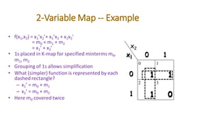 Karnaugh Maps (K-Maps) for Boolean Simplification: A Practical Guide ...