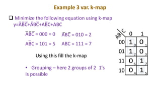 K Mapguide Karnaugh Maps (K-Maps) for Boolean Simplification: A Practical Guide ...