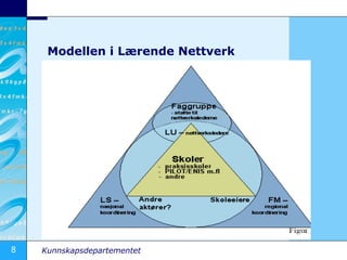 Modellen i Lærende Nettverk 