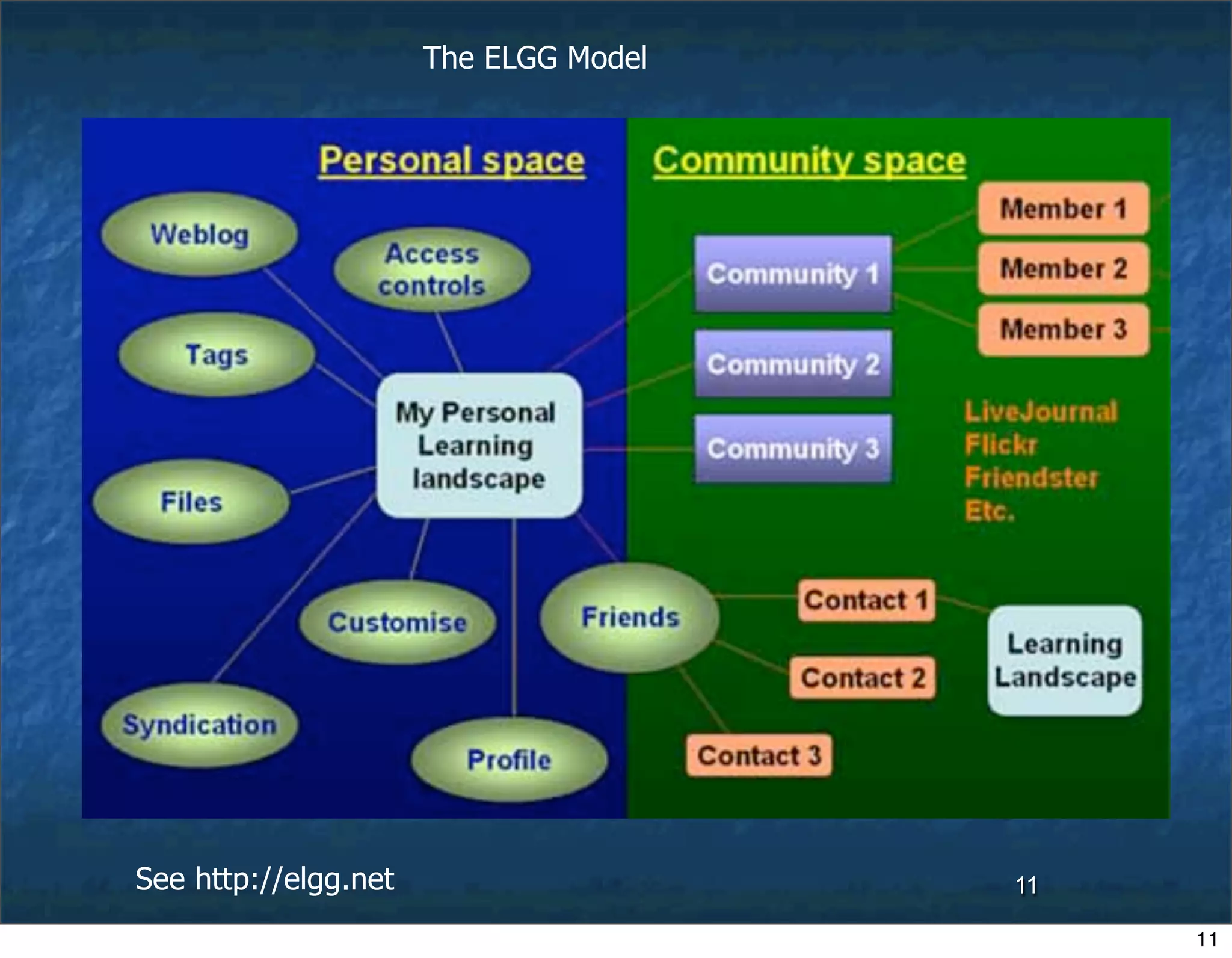 Digital Learning Communities-2006