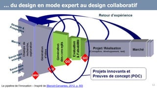 … du design en mode expert au design collaboratif
Le pipeline de l’innovation – Inspiré de [Benoit-Cervantes, 2012, p. 60] 12
 