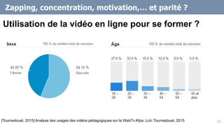 17[Tournedouet, 2015] Analyse des usages des vidéos pédagogiques sur la WebTv Afpa, Loïc Tournedouet, 2015
Zapping, concentration, motivation,… et parité ?
Utilisation de la vidéo en ligne pour se former ?
 