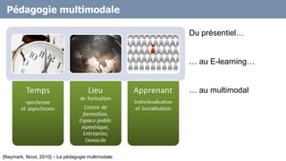 Pédagogie multimodale
[Naymark, Nicot, 2010] – La pédagogie multimodale
Du présentiel…
… au E-learning…
… au multimodal
 
