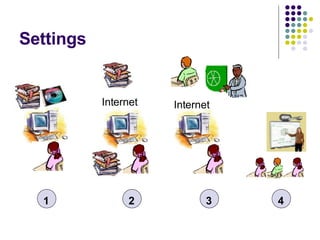 Digital Learning Resources | PPT