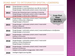 2012   Pengembangan e-Learning
       Pengembangan m-Learning berbasis Java ME dan Android
       Pengembangan Multimedia content untuk 2 mata kuliah

2013   Evaluasi dan Penyempurnaan e-Learning, m-Learning
       Pengembangan multimedia content untuk 2 mata kuliah
       pengembangan e-Library dan e-Reference                          Scope Riset
                                                                          Hibah
2014   Pengembangan multimedia content untuk 2 mata kuliah
       Evaluasi e-Library dan e-Reference                               Bersaing
       Pengembangan e-Research                                         2012-2013

2015   Pengembangan multimedia content untuk 2 mata kuliah
       Evaluasi e-Research
       Pengembangan e-Certification

2016   Pengembangan multimedia content untuk 2 mata kuliahEvaluasi e-Certification
       Pengembangan e-Curriculum

2017   Pengembangan multimedia content untuk 2 mata kuliah
       Evaluasi e-Curriculum
       Pengembangan e-Career Development

2018   Pengembangan multimedia content untuk 2 mata kuliah
       Evaluasi e-Career Development
       Pengembangan E-Conference

2019   Pengembangan multimedia content untuk 2 mata kuliah
       Evaluasi E-Conference
       Integrasi semua aplikasi menggunakan SOA in REST

2020   Intelligent Digital Learning Web
 