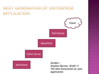 Cloud



                             Distributed



                    Monolithic



        Client Server


                            Sumber :
Mainframe                   Stephen Burton, WJAX 11
                            The New Generation of Java
                            Application
 
