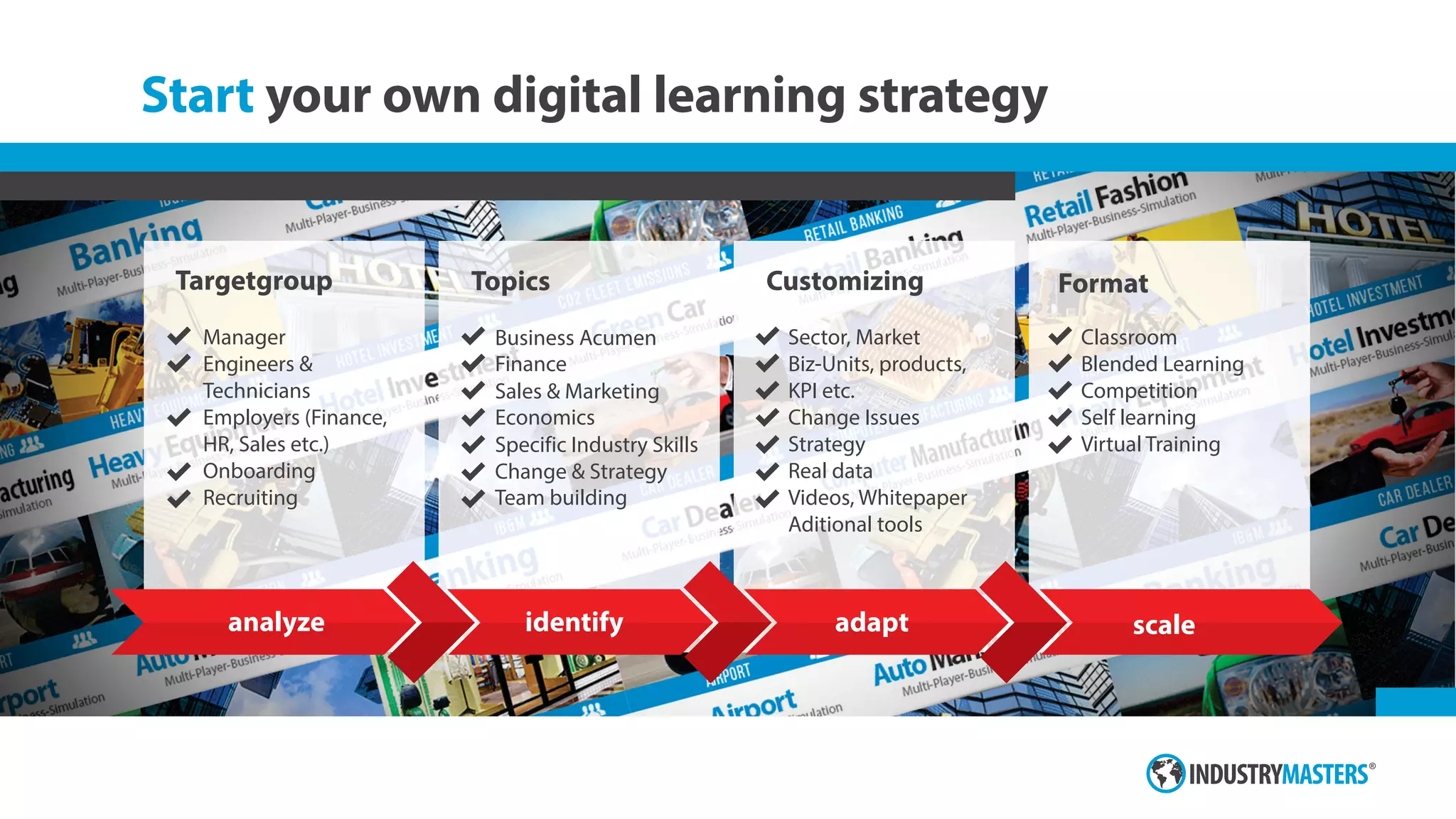 Start your own digital learning strategy
analyze identify adapt scale
Targetgroup Topics Customizing Format
Sector, Market
Biz-Units, products,
KPI etc.
Change Issues
Strategy
Real data
Videos, Whitepaper
Aditional tools
Manager
Engineers &
Technicians
Employers (Finance,
HR, Sales etc.)
Onboarding
Recruiting
Business Acumen
Finance
Sales & Marketing
Economics
Specific Industry Skills
Change & Strategy
Team building
Classroom
Blended Learning
Competition
Self learning
Virtual Training
 