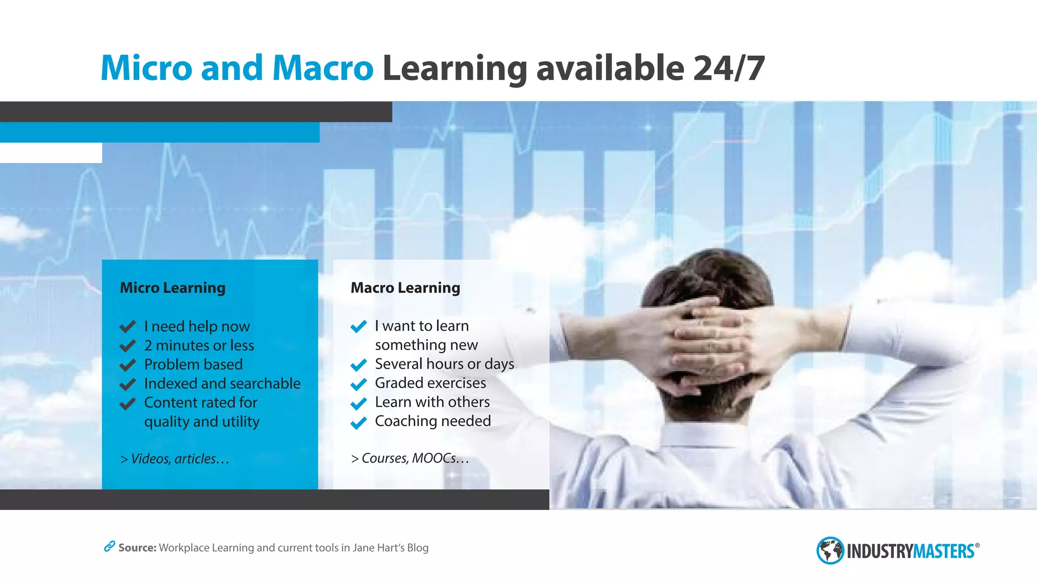 Micro and Macro Learning available 24/7
Source: Workplace Learning and current tools in Jane Hart‘s Blog
Micro Learning
I need help now
2 minutes or less
Problem based
Indexed and searchable
Content rated for
quality and utility
> Videos, articles…
Macro Learning
I want to learn
something new
Several hours or days
Graded exercises
Learn with others
Coaching needed
> Courses, MOOCs…
 