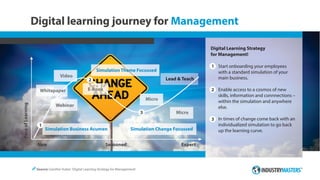 Digital Learning Strategy | PDF