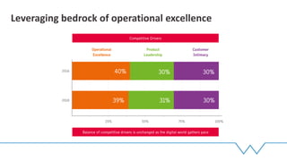 Leveraging bedrock of operational excellence
 