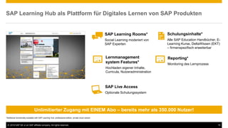 © 2016 SAP SE or an SAP affiliate company. All rights reserved. 19
Unlimitierter Zugang mit EINEM Abo – bereits mehr als 350.000 Nutzer!
SAP Learning Hub als Plattform für Digitales Lernen von SAP Produkten
SAP Learning Rooms*
Social Learning moderiert von
SAP Experten
Lernmanagement
system Features*
Hochladen eigener Inhalte,
Curricula, Nutzeradministration
SAP Live Access
Optionale Schulungssystem
Schulungsinhalte*
Alle SAP Education Handbücher, E-
Learning Kurse, DeltaWissen (EKT)
– firmenspezifisch erweiterbar
Reporting*
Monitoring des Lernprozess
*Additional functionality available with SAP Learning Hub, professional edition, private cloud version
 