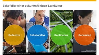 © 2016 SAP SE or an SAP affiliate company. All rights reserved. 28
Collective Collaborative Continuous
Source: Institute for
Corporate Productivity (i4cp)
Connected
Eckpfeiler einer zukunftsfähigen Lernkultur
 
