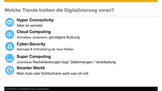 © 2016 SAP SE or an SAP affiliate company. All rights reserved. 6
Welche Trends treiben die Digitalisierung voran?
Hyper Connectivity
Alles ist vernetzt
Cloud Computing
Schnellere, einfachere, günstigere Nutzung
Cyber-Security
Spionage & Onlinebetrug als neue Risiken
Super Computing
Unlimitierte Rechenleistungen bzgl. Datenmengen / Verarbeitung
Smarter World
Mein Auto oder Kühlschrank weiß was ich will
 