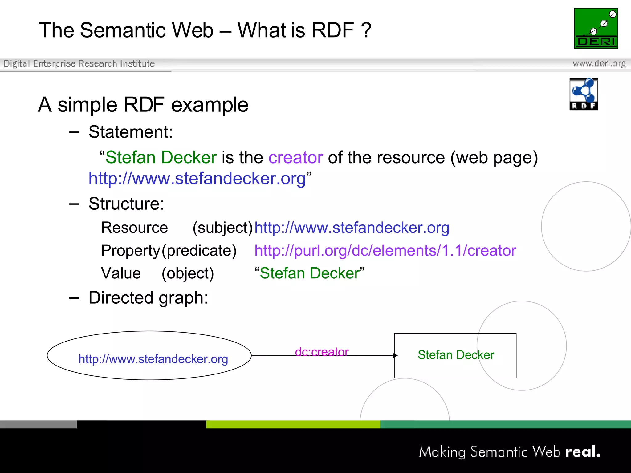 The Semantic Web – What is RDF ? A simple RDF example Statement: “ Stefan Decker  is the  creator  of the resource (web page)  http://www.stefandecker.org ” Structure: Resource (subject) http://www.stefandecker.org Property (predicate)  http://purl.org/dc/elements/1.1/creator Value (object)  “ Stefan Decker ” Directed graph: http://www.stefandecker.org dc:creator Stefan Decker 