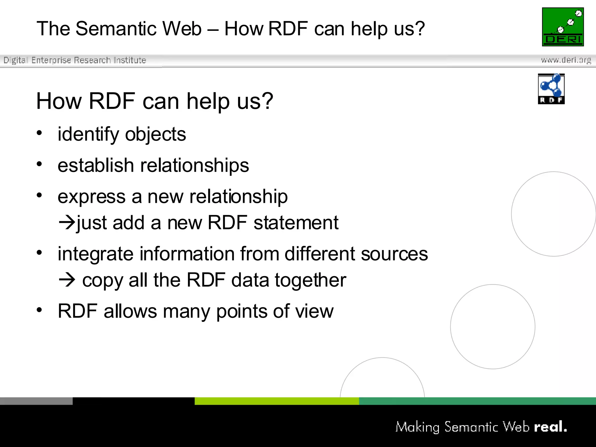 The Semantic Web – How RDF can help us? How RDF can help us? identify objects establish relationships express a new relationship   just add a new RDF statement  integrate information from different sources    copy all the RDF data together RDF allows many points of view 