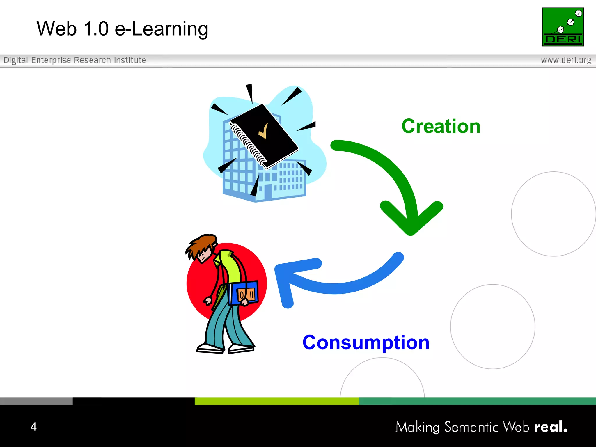 Web 1.0 e-Learning Creation Consumption 