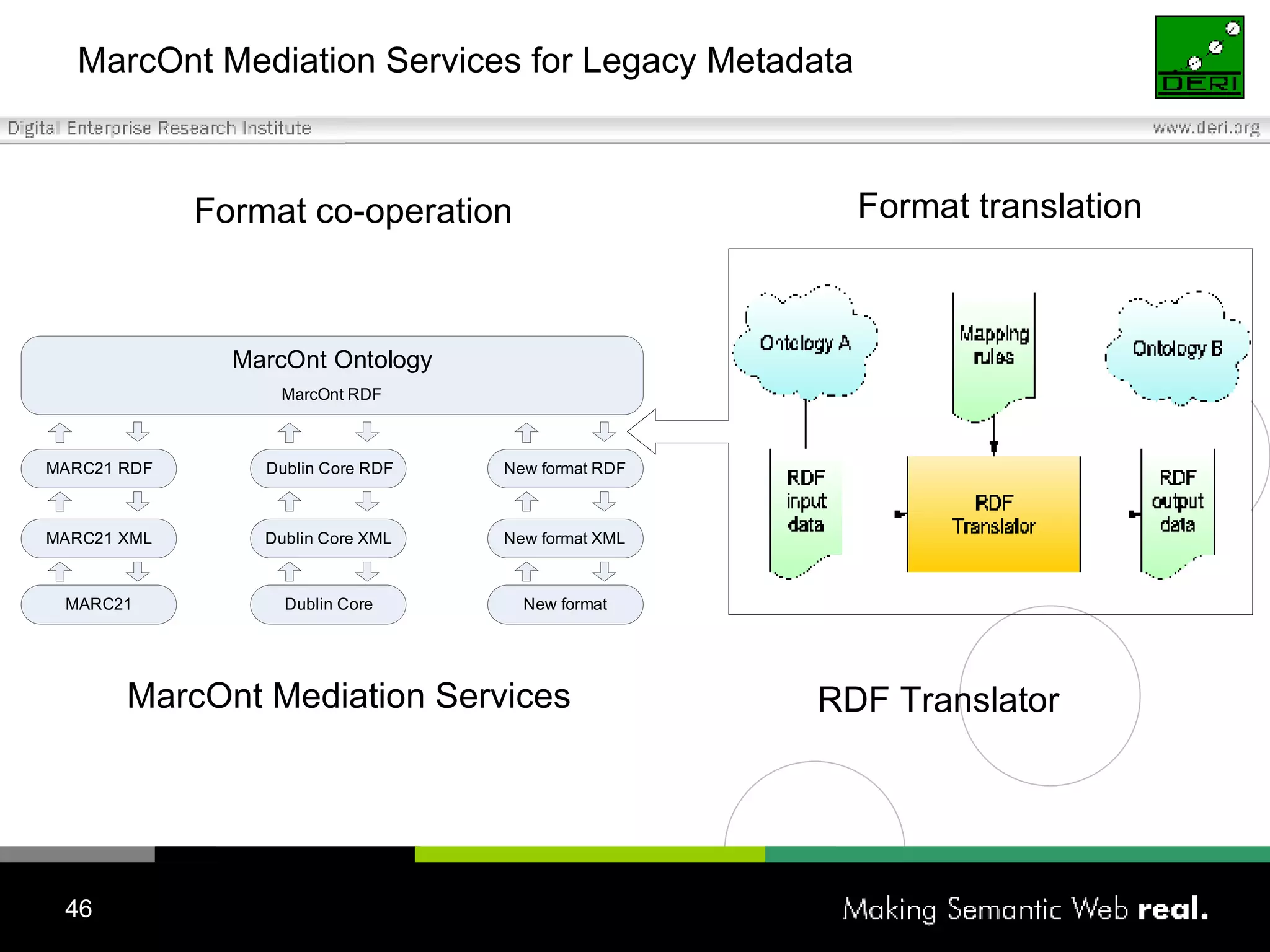 MarcOnt Mediation Services for Legacy Metadata Format translation RDF Translator Format co-operation MarcOnt Mediation Services 