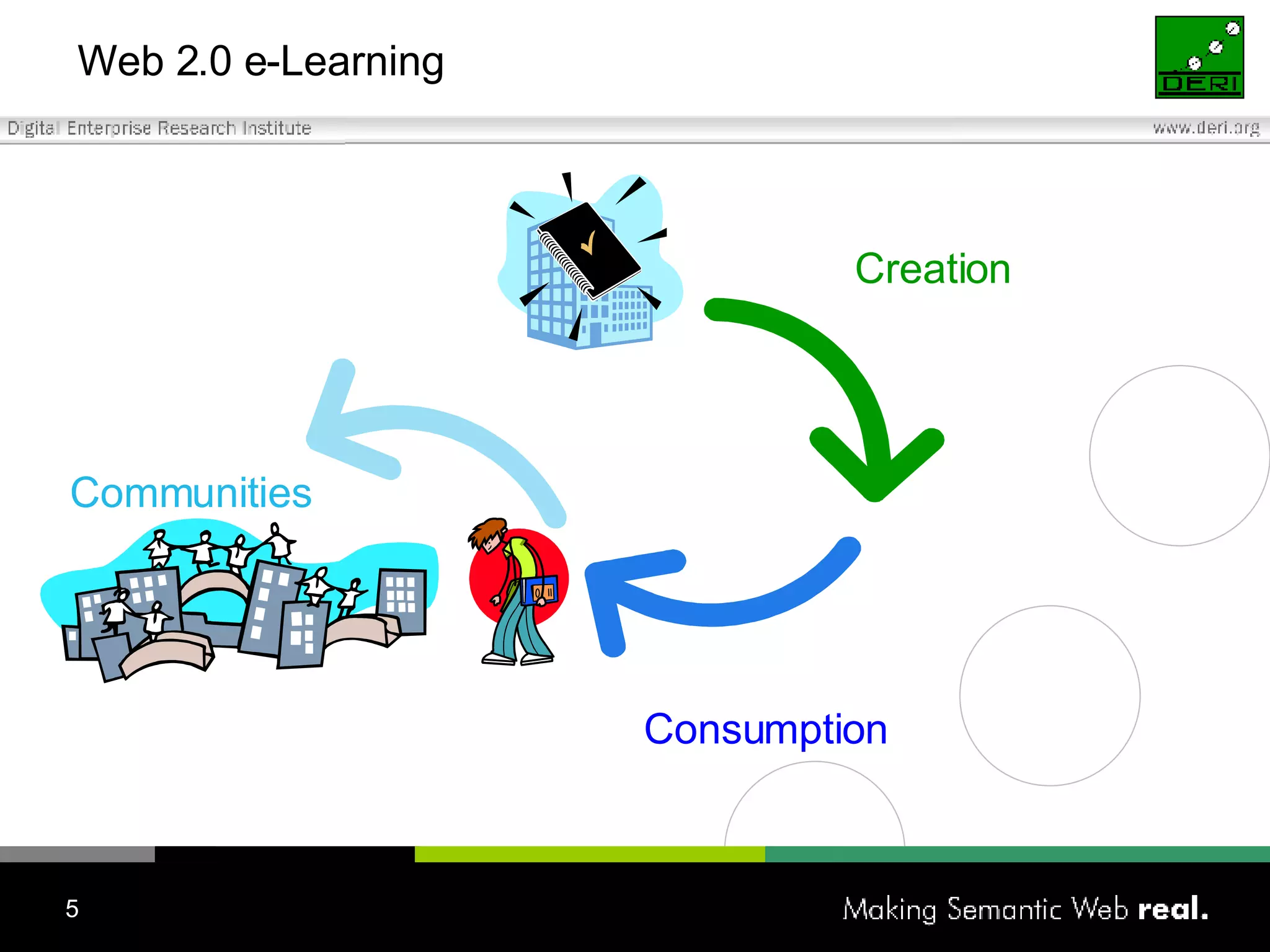 Web 2.0 e-Learning Creation Communities Consumption 