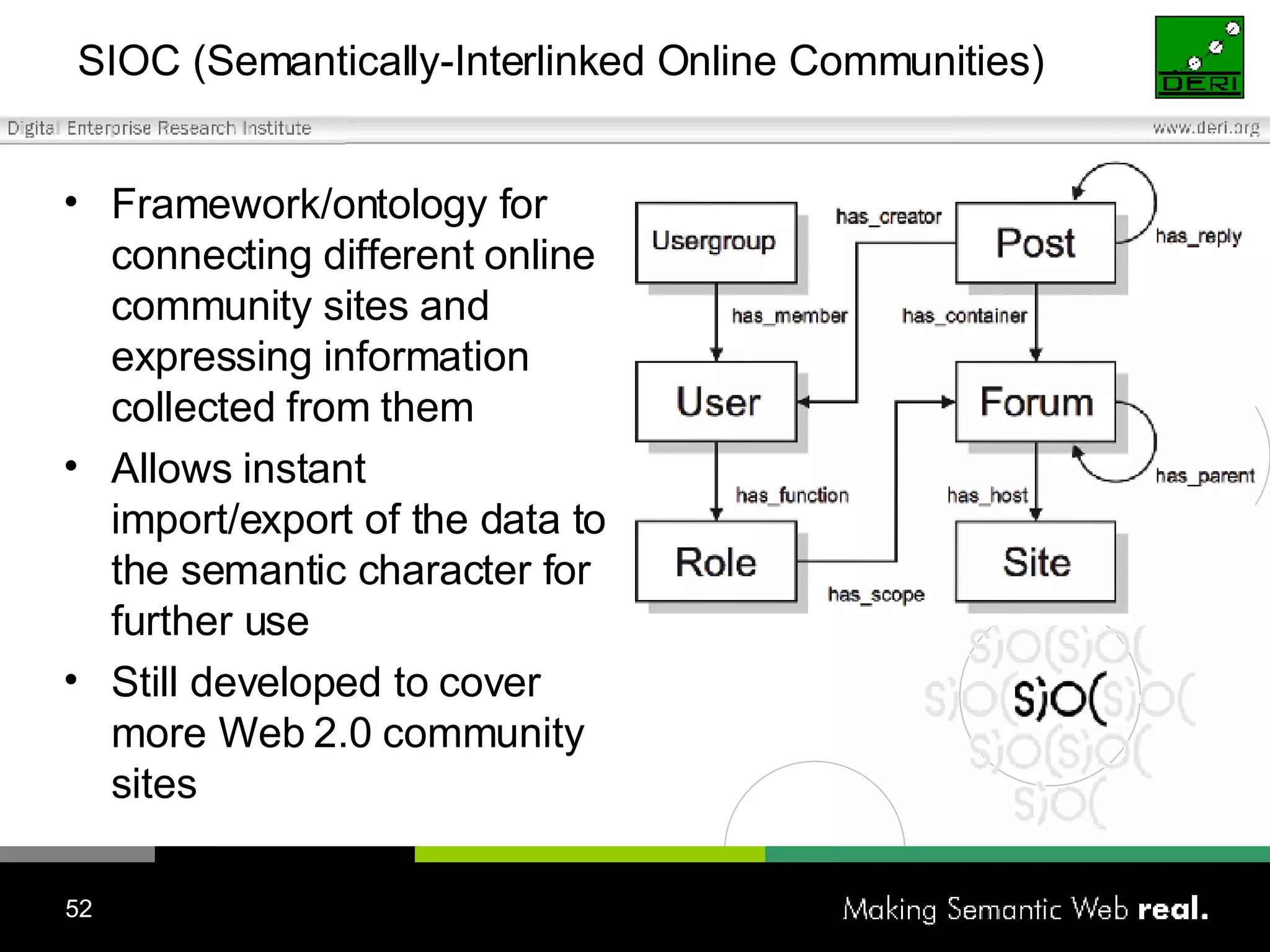SIOC (Semantically-Interlinked Online Communities) Framework/ontology for connecting different online community sites and expressing information collected from them Allows instant import/export of the data to the semantic character for further use Still developed to cover more Web 2.0 community sites 