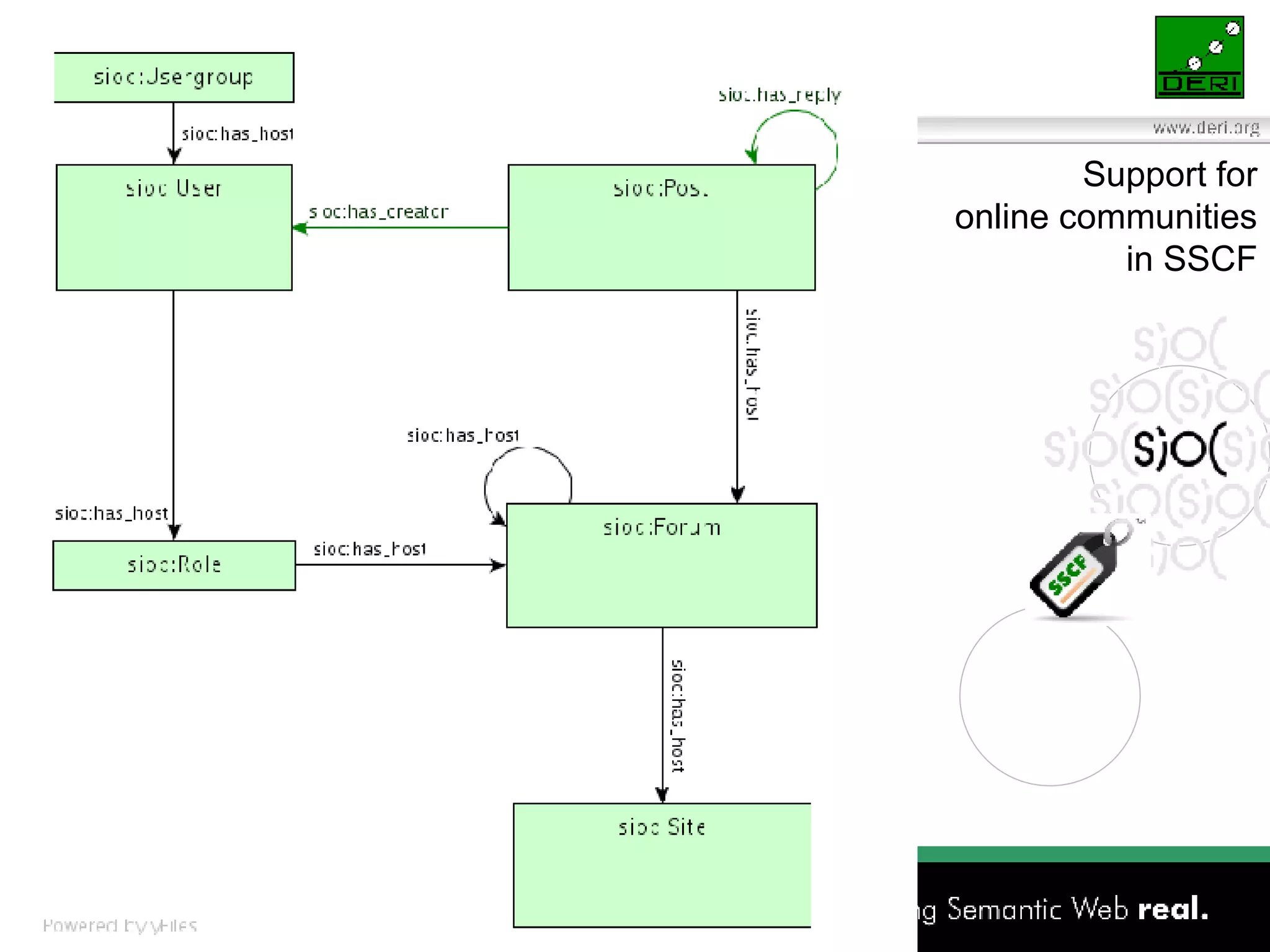 Support for online communities in SSCF 