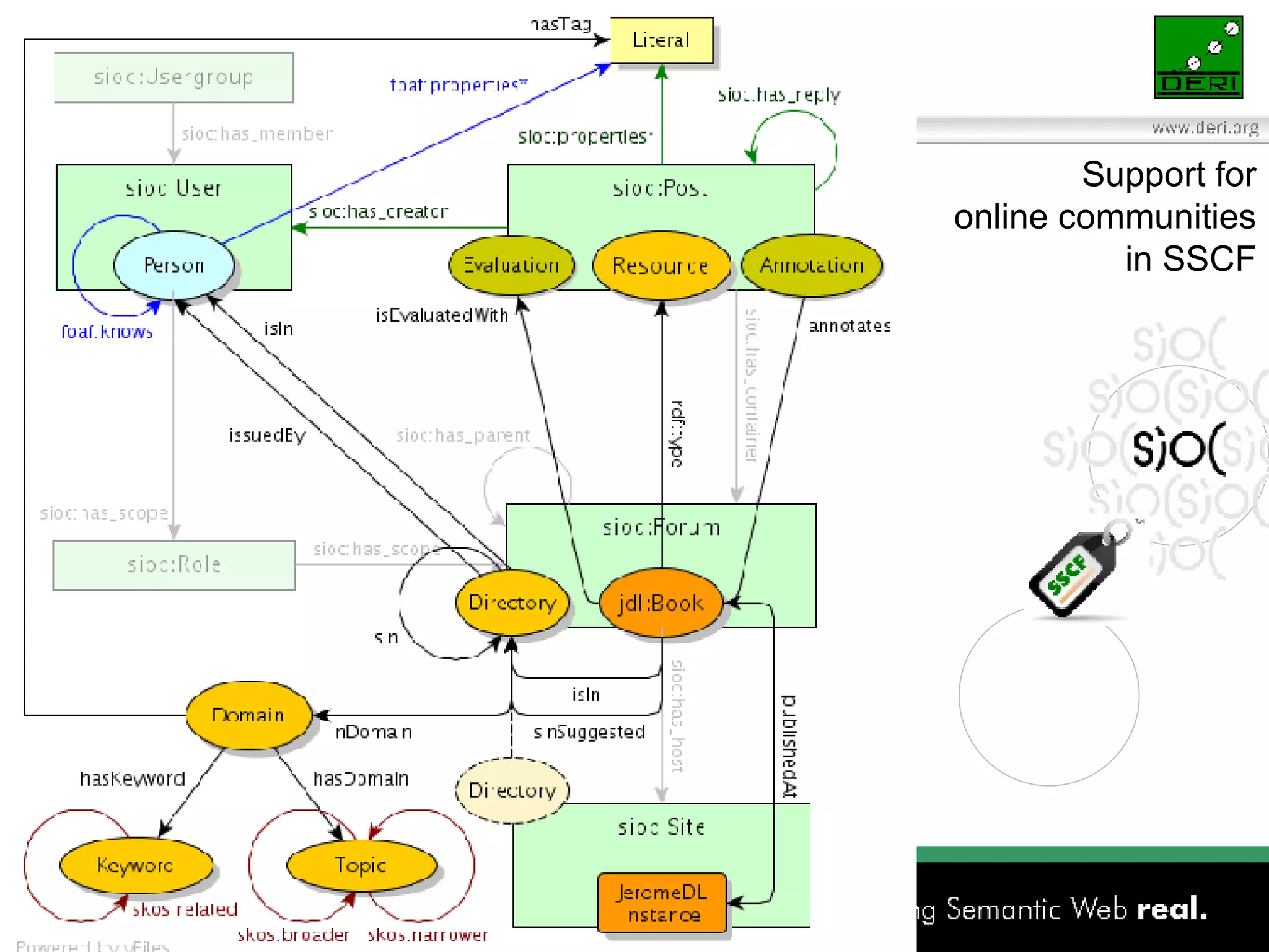 Support for online communities in SSCF 