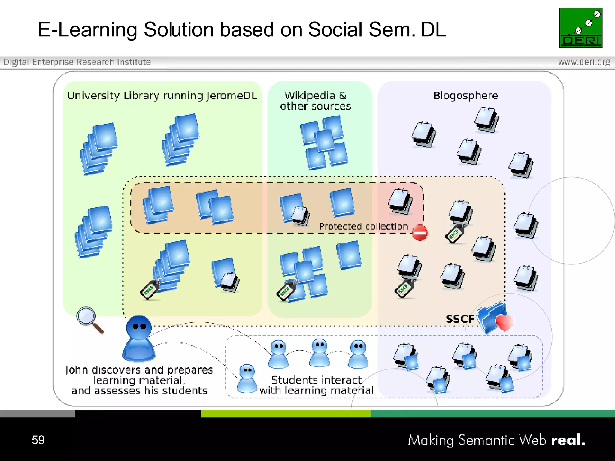 E-Learning Solution based on Social Sem. DL 