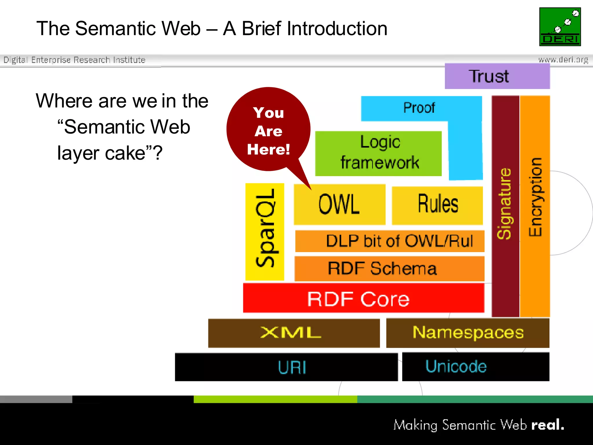 The Semantic Web – A Brief Introduction Where are we in the  “Semantic Web  layer cake”? You Are Here! 